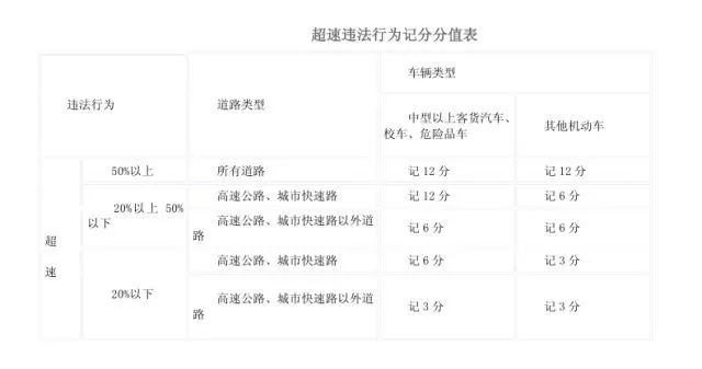 假期高速行駛攻略，看一遍絕對平安！