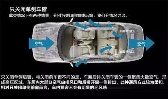 車窗這樣開，省油又通風(fēng)！