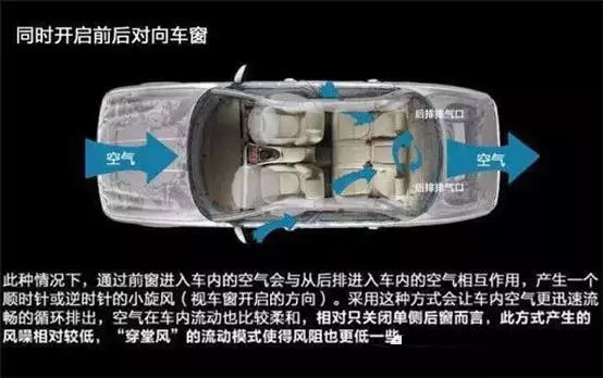 車窗這樣開，省油又通風(fēng)！