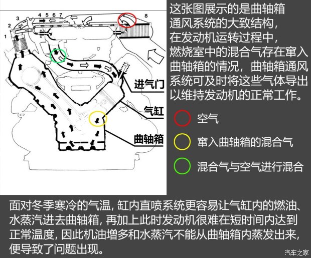 不懼機(jī)油問(wèn)題？解讀福特全新1.5T三缸機(jī)