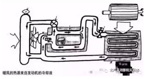 冬天來了，汽車暖風(fēng)你用對(duì)了嗎？